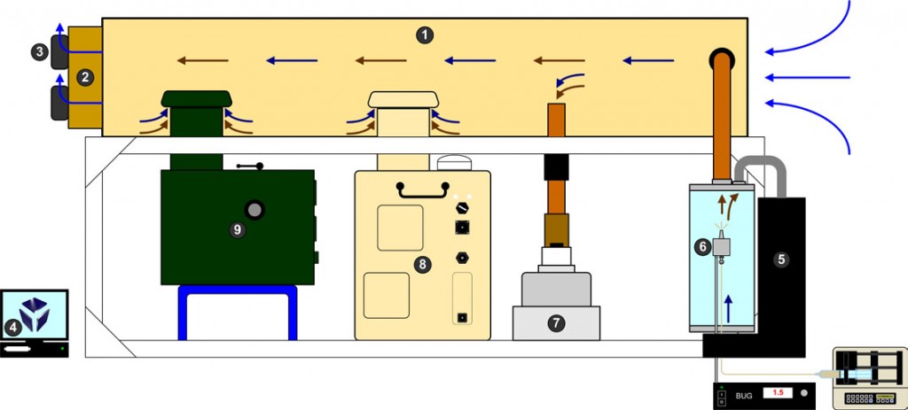 CATS schematic